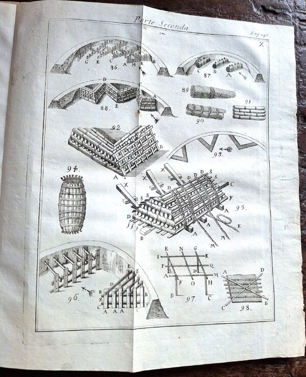 Giuseppe Antonio Alberti - Istruzioni pratiche per l’Ingegnero Civile, Perito Agrimensore e Perito d’Acque. Venezia, 1748