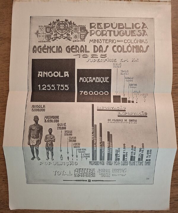 Monografias das Colónias Portuguesas: Cabo Verde, Guiné... Lisboa, Agência Geral das Colónias, s.d. [ca. 1925] - immagine 4