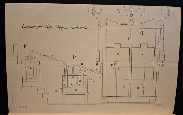 Del Gas Idrogeno e del modo con cui si ottiene dal carbon fossile e si applica alla illuminazione - Vicenza, Tip. Paroni, G. Tramontini, 1846