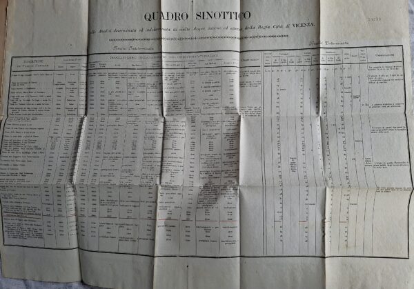 Rossi Nicola Giuseppe - FAC-SIMILE dei due quadri analitici della memoria sulle acque potabili di Vicenza - Padova, Tipografia Fratelli Salmin, 1888 - immagine 4