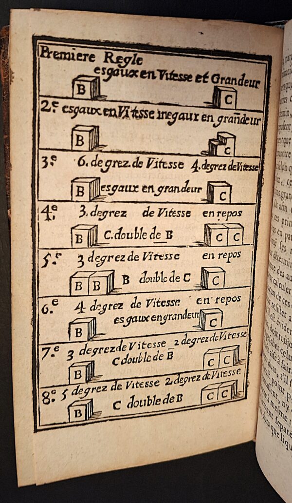 René Descartes - Les Principes de la Philosophie. Escrits en Latin par René Descartes... - Rouen, Chez David Berthelin, 1679 - immagine 10