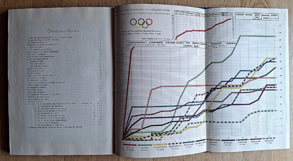 Die Olympischen Spiele in Los Angeles 1932 - Altona-Bahrenfeld, H. F. & Ph. F. Reemtsma, 1932 - immagine 7